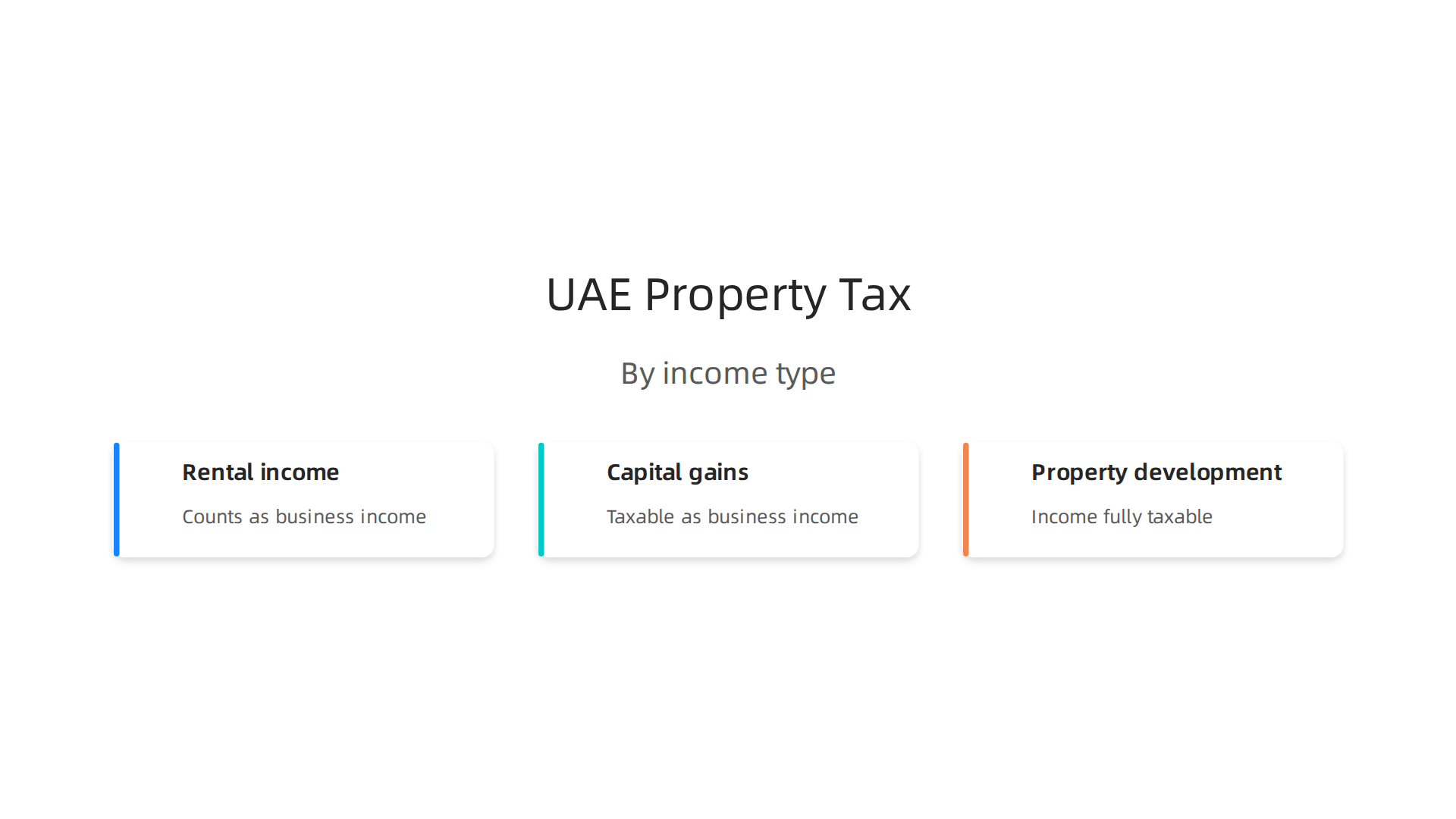 An infographic illustrating how various types of real estate income are categorized for corporate tax purposes in the UAE.