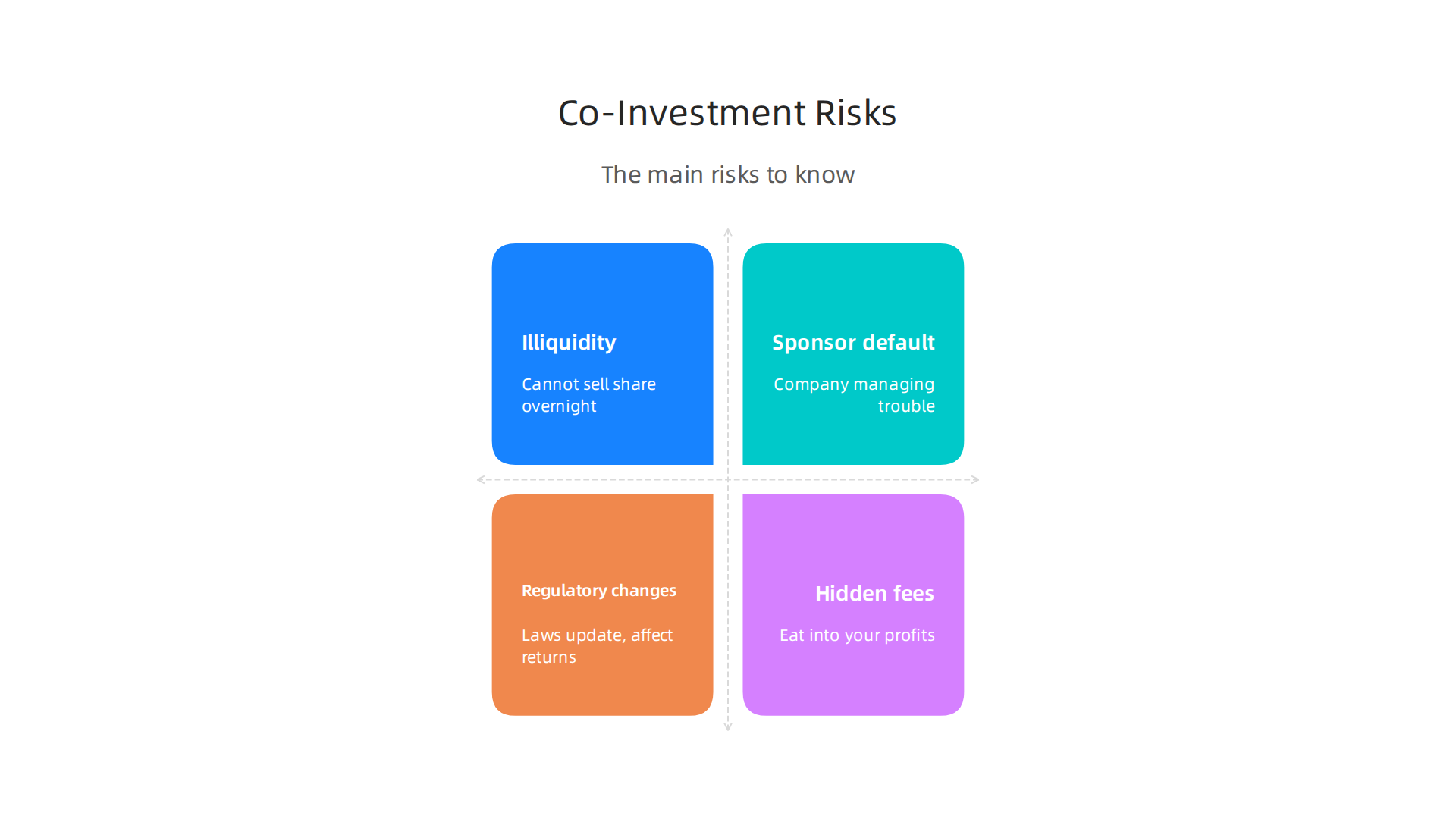 Understand the primary risks associated with co-investment in Dubai, from illiquidity to hidden fees.