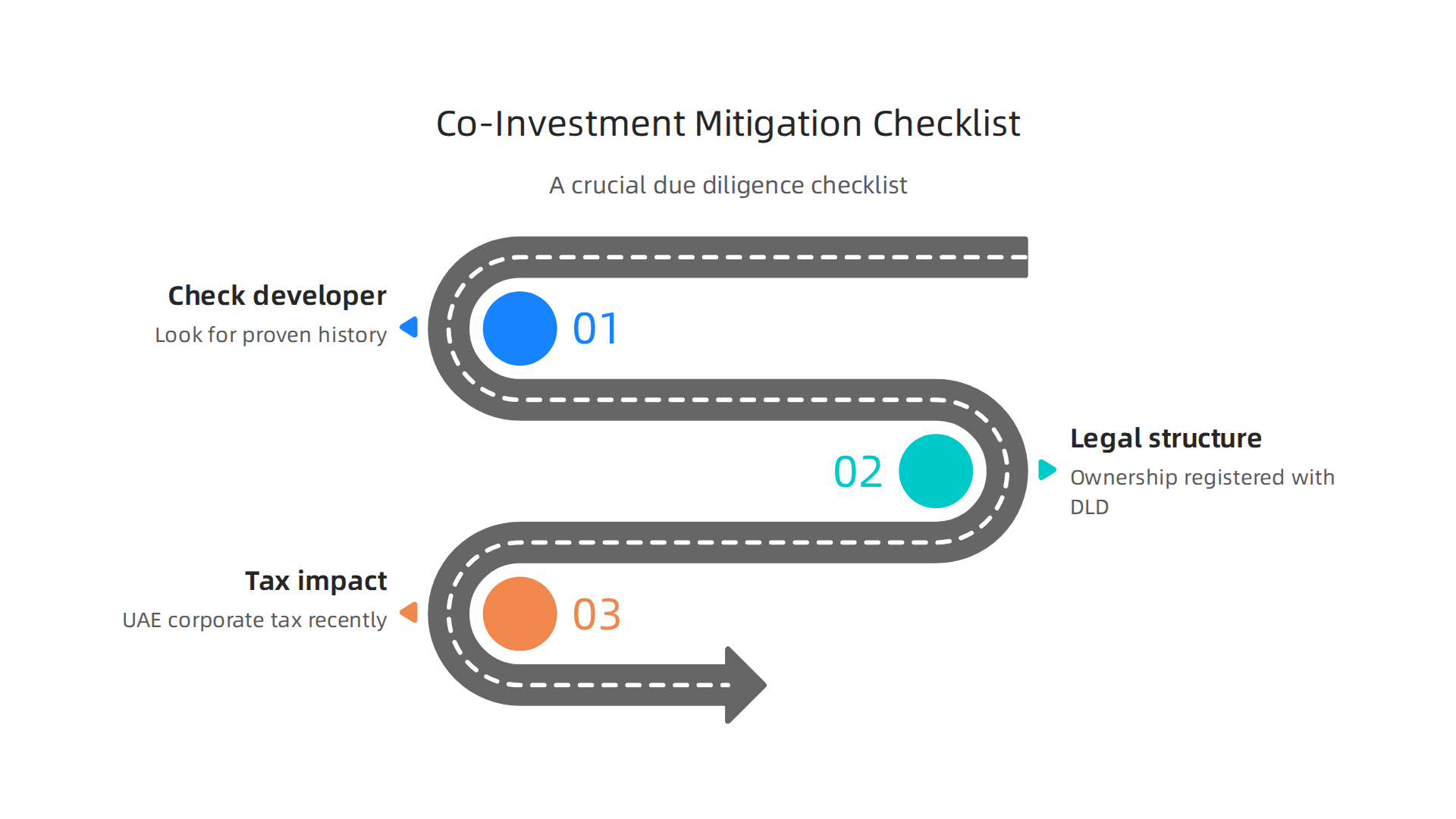 A crucial checklist to follow for due diligence before committing to a co-investment in Dubai.