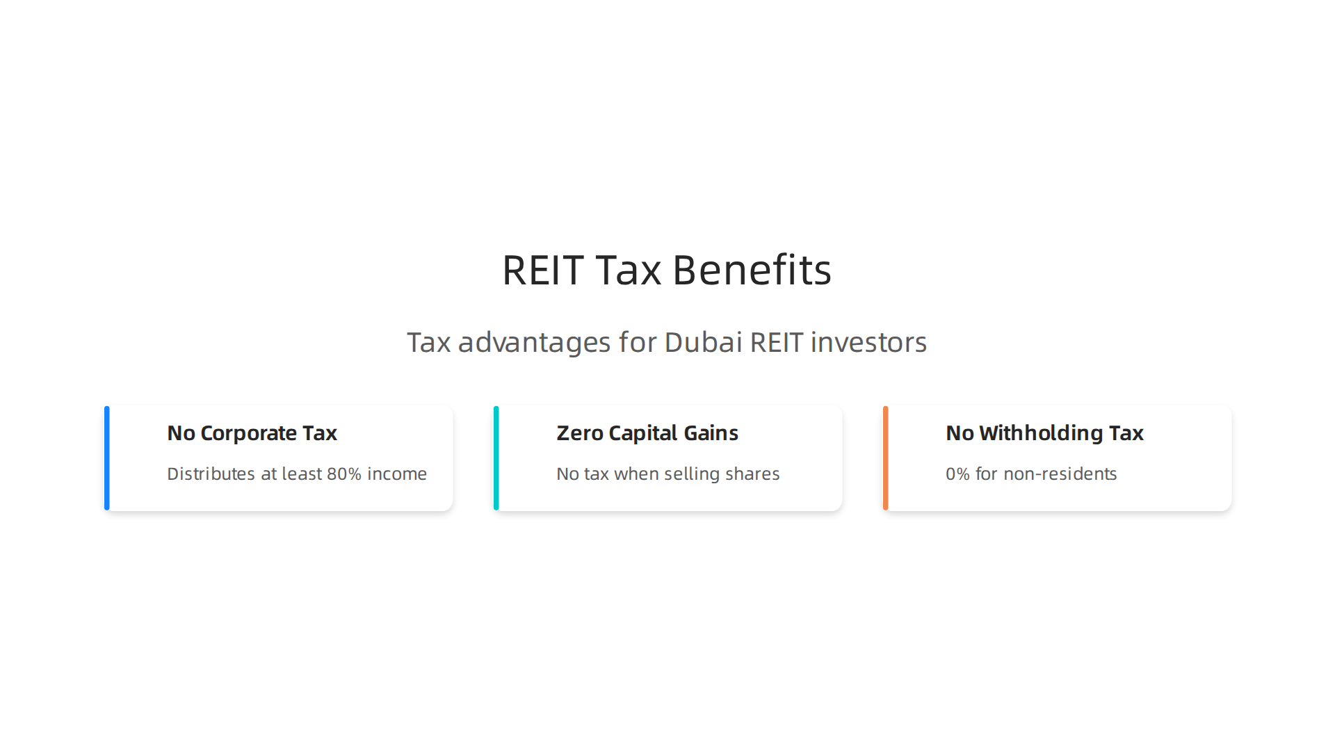 A visual summary of the significant tax advantages offered to REIT investors in Dubai.