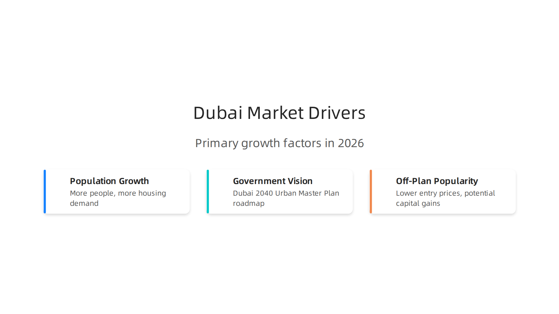 Visualizing the primary factors propelling Dubai's real estate market in 2026.