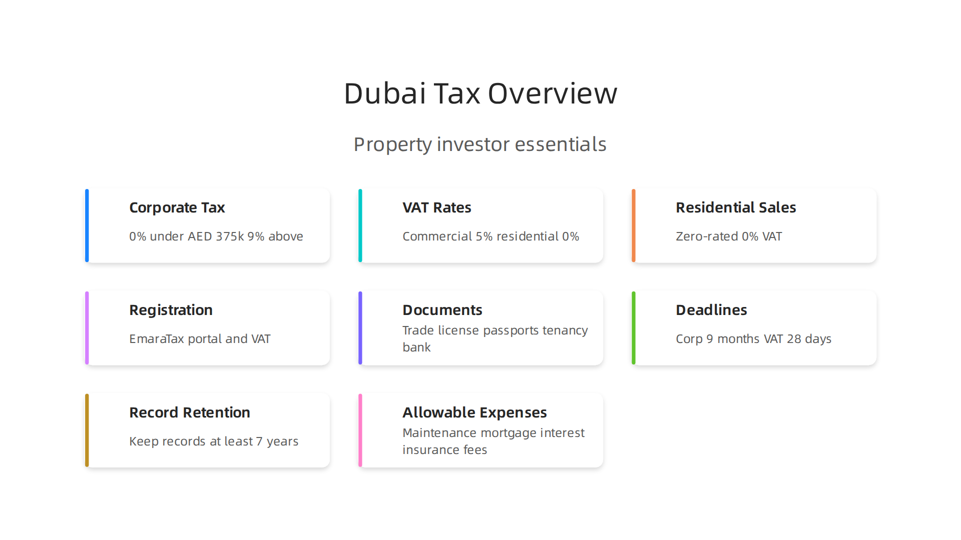 An infographic outlining key tax obligations for property investment companies in Dubai, including corporate tax and VAT rates.