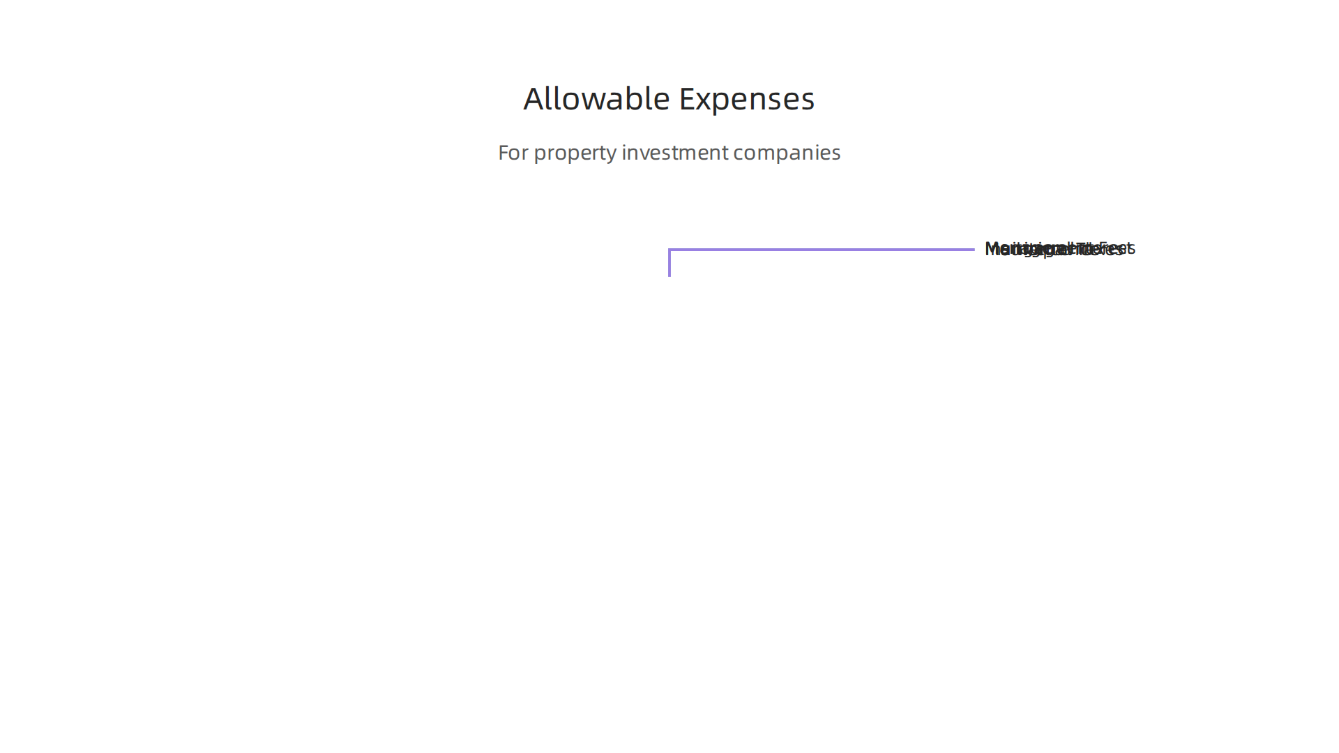 An infographic listing common allowable tax deductions for property investment companies under UAE corporate tax law.