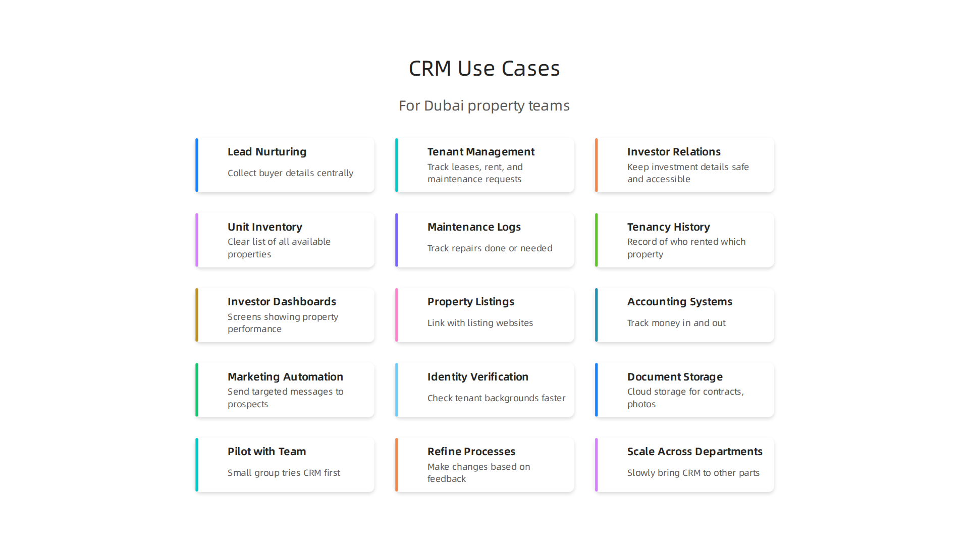 Visualizing the primary ways a CRM platform supports property teams in Dubai.