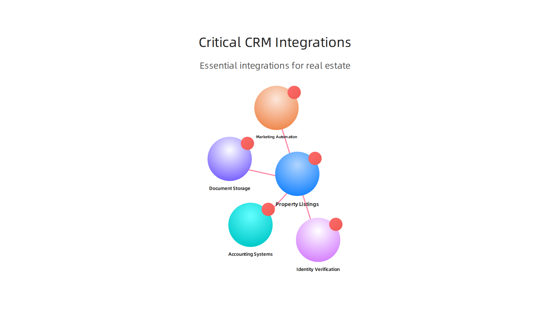 Visual guide to essential integrations that connect a CRM with other business tools.