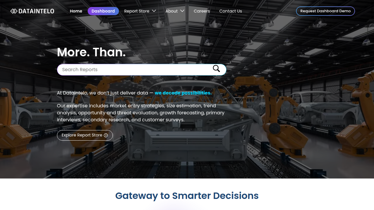 Dataintelo's website, a source for market insights on real estate CRM software.