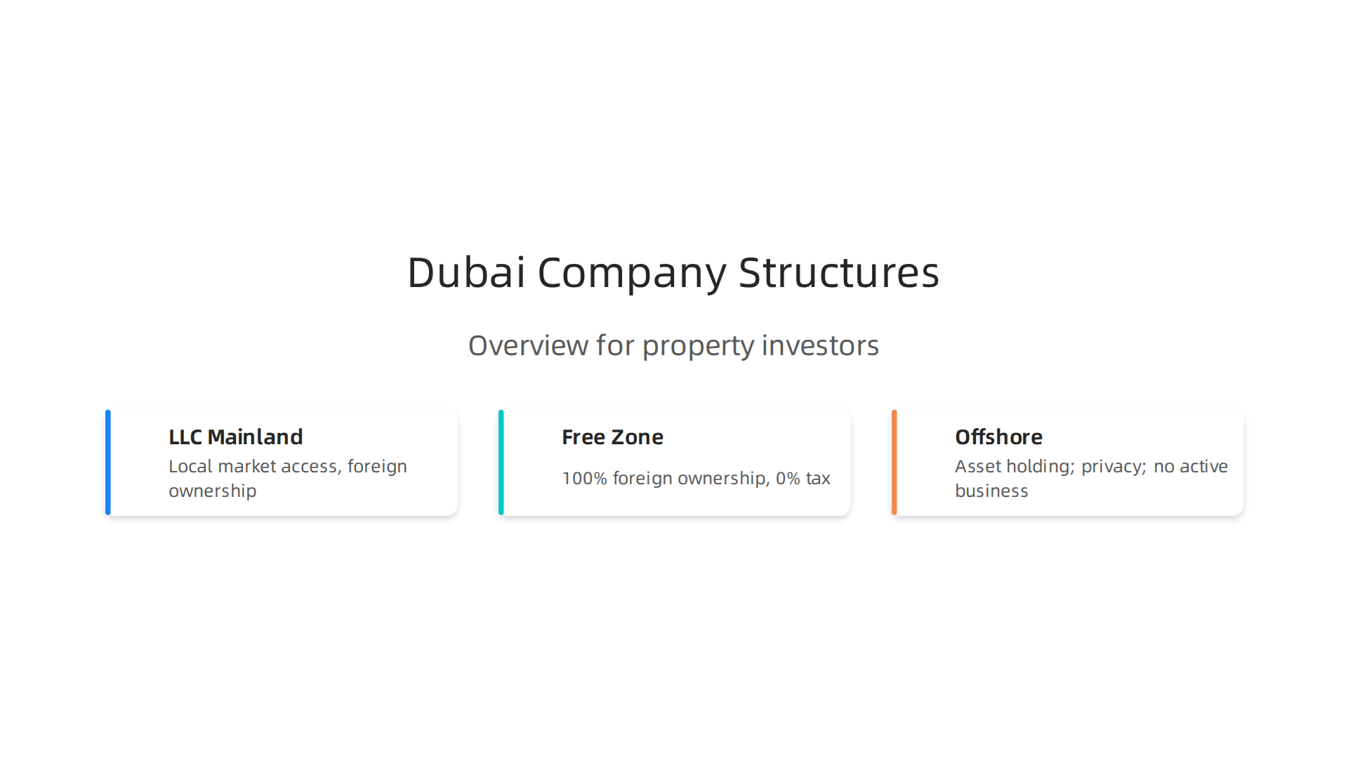 Overview of LLC, Free Zone, and Offshore company structures for property investment in Dubai.