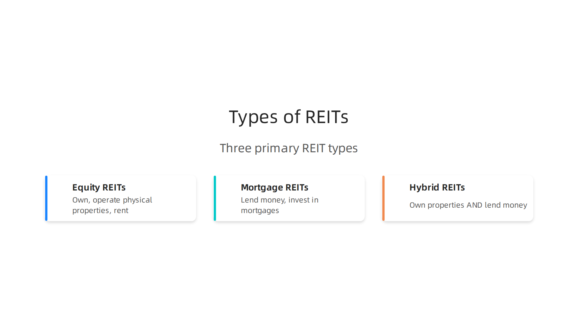 Understand the three primary types of REITs: Equity, Mortgage, and Hybrid, and their core functions.