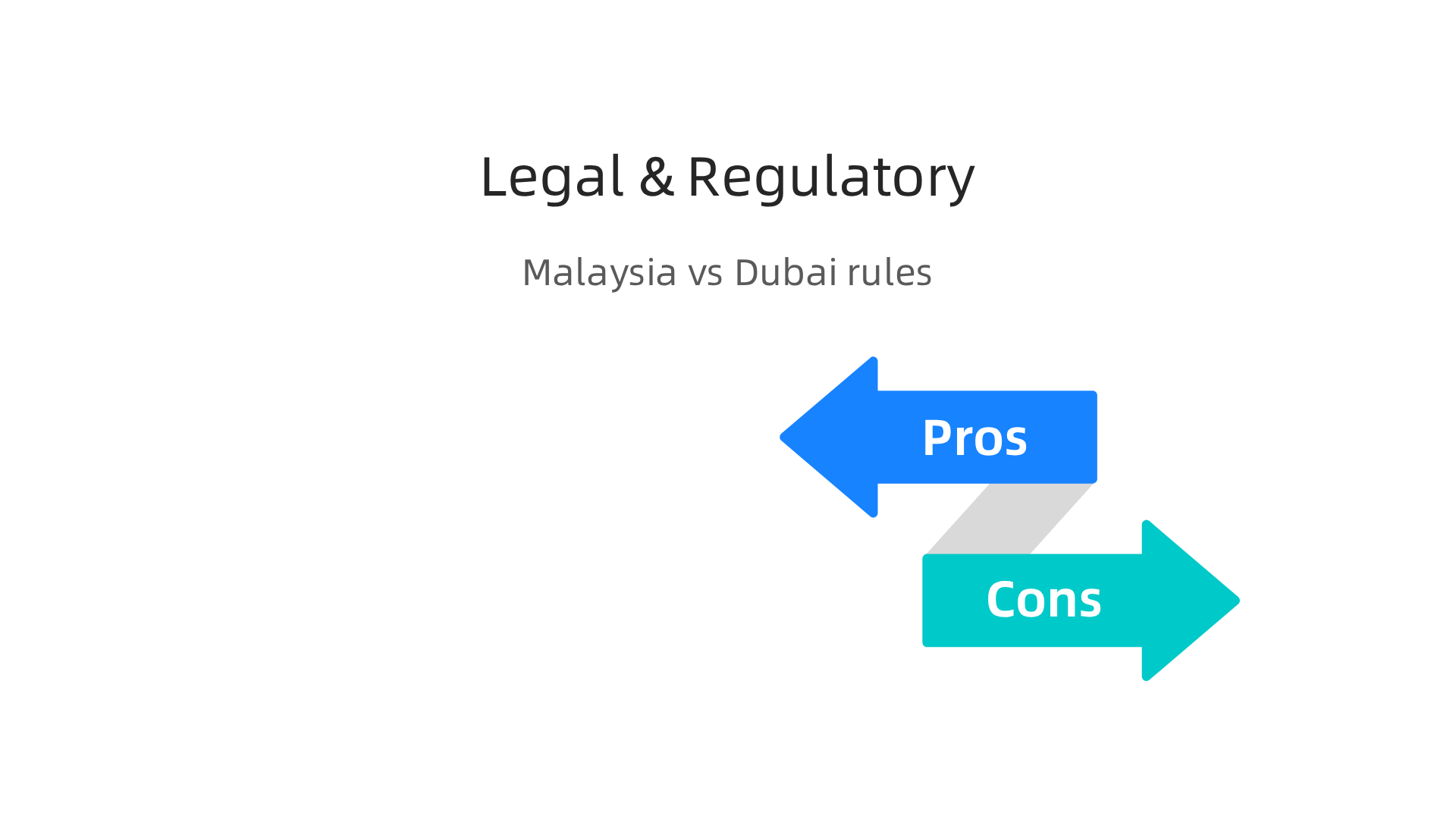 Overview of key legal and regulatory considerations for investing in Malaysian REITs versus Dubai property.