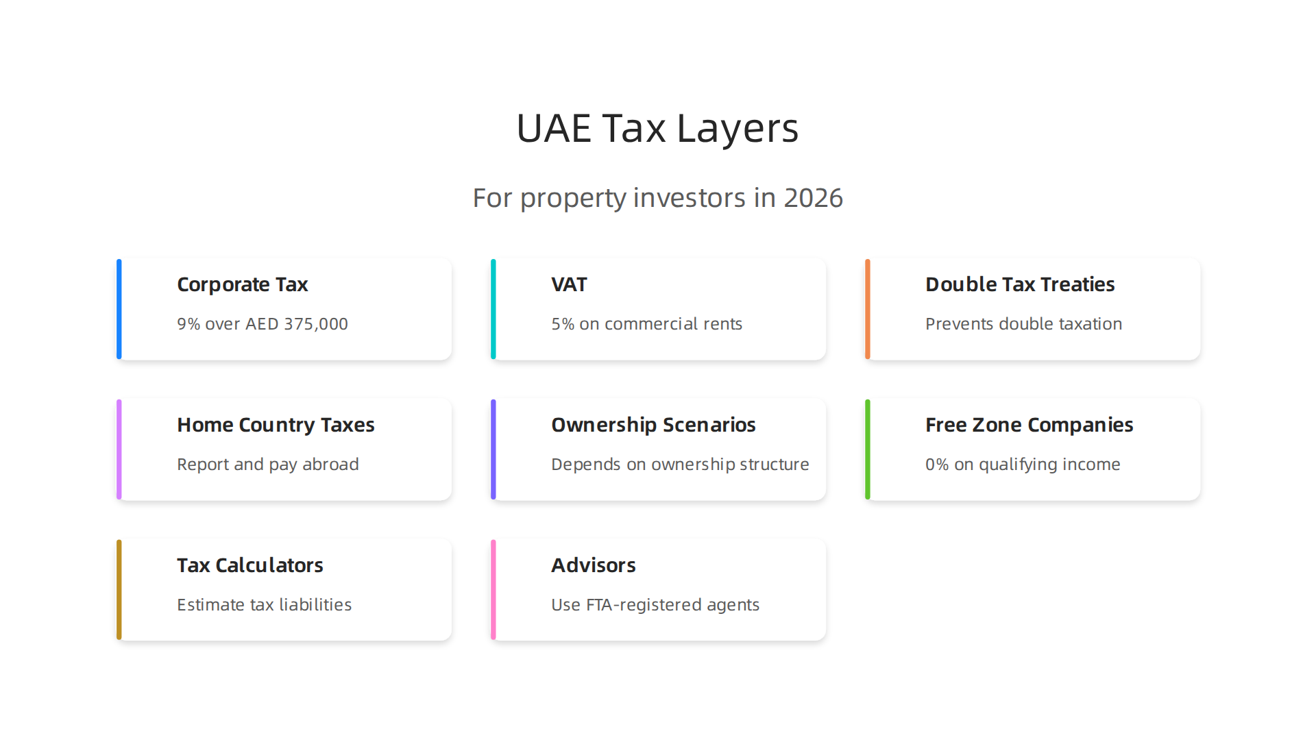 A breakdown of the crucial tax considerations for property investors in the UAE starting in 2026.