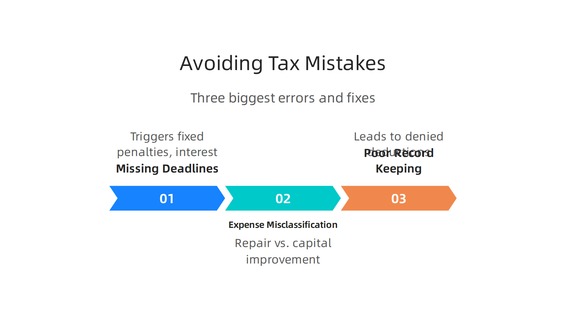 An infographic highlighting the most frequent tax filing mistakes made by property investors and how to prevent them.