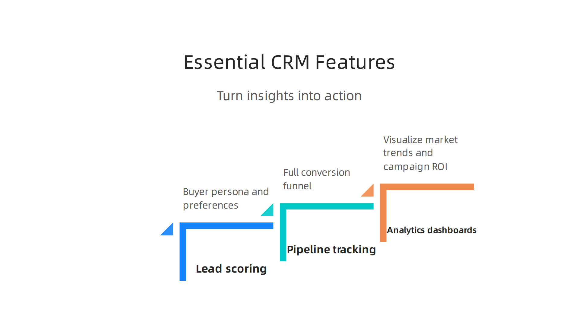 Key CRM features that transform raw data into actionable marketing insights for real estate professionals.