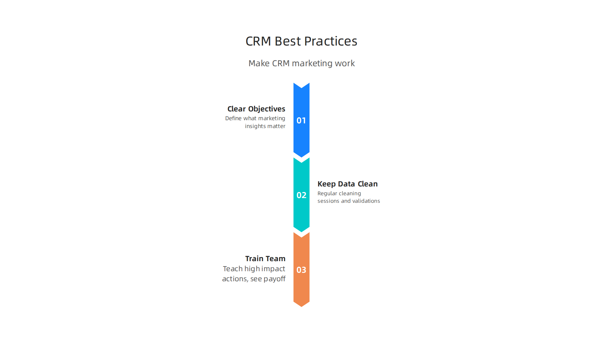 Key best practices for successful CRM implementation to maximize marketing effectiveness in real estate.