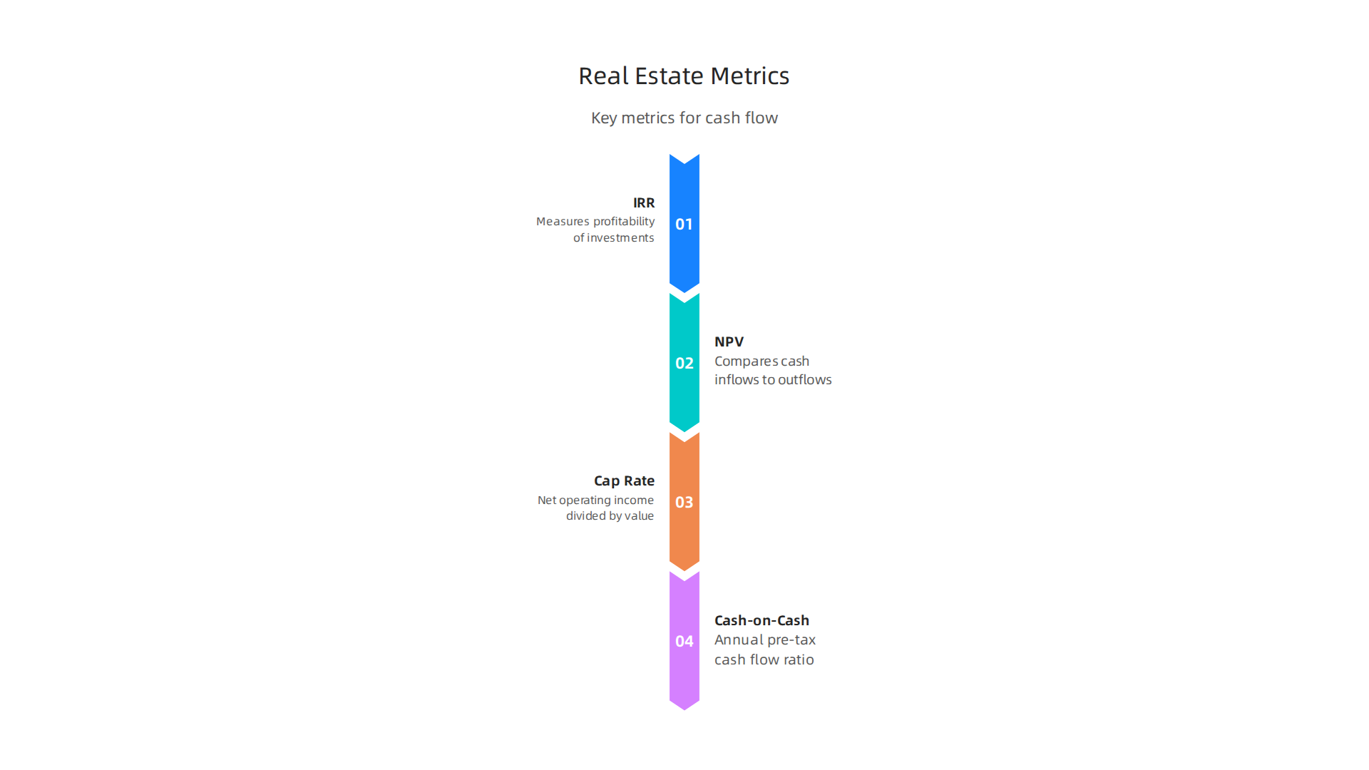 Understand essential financial metrics for real estate investing as explained by Frank Gallinelli.