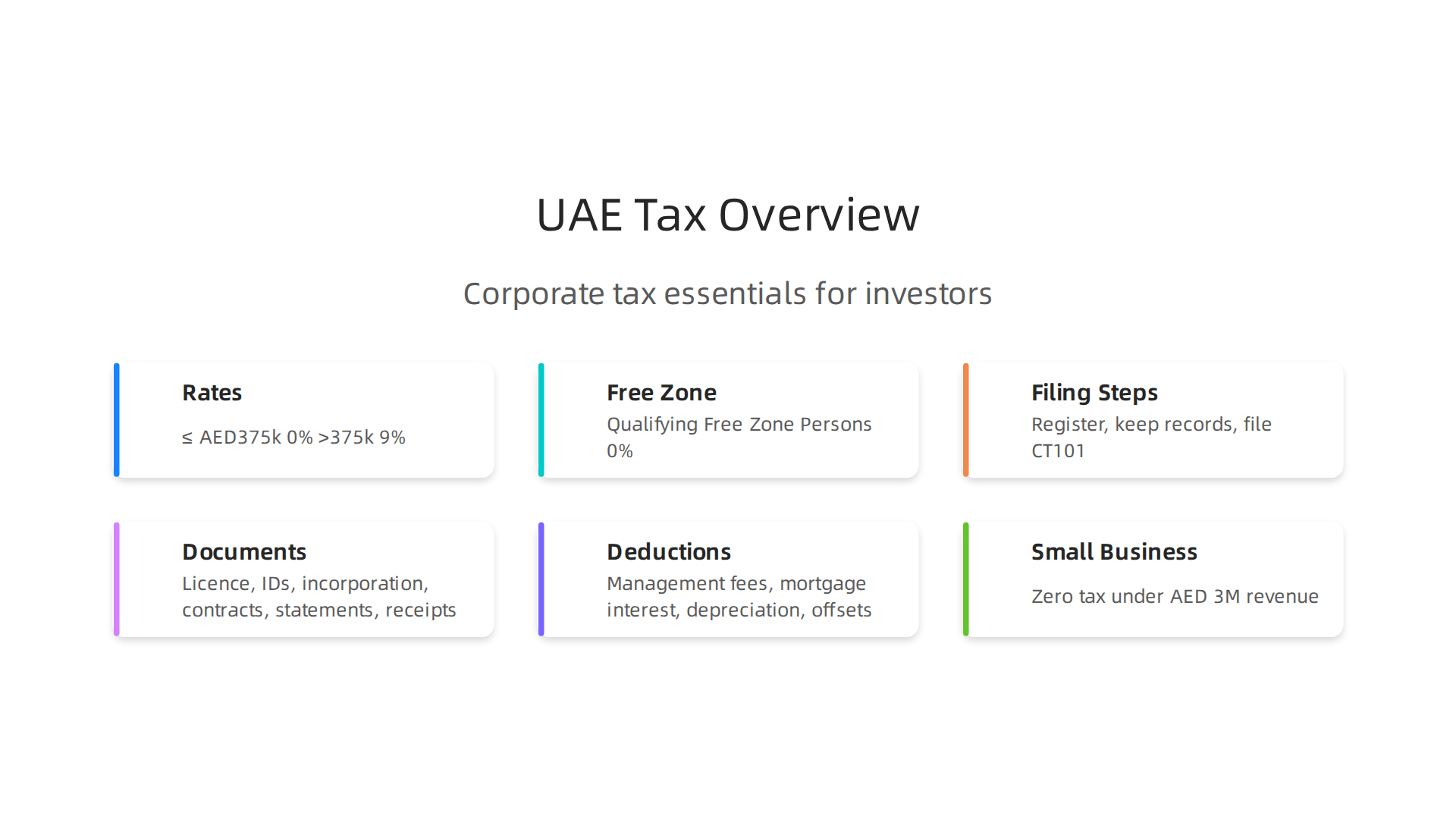 A concise overview of the UAE corporate tax rates and special conditions for Free Zone entities.