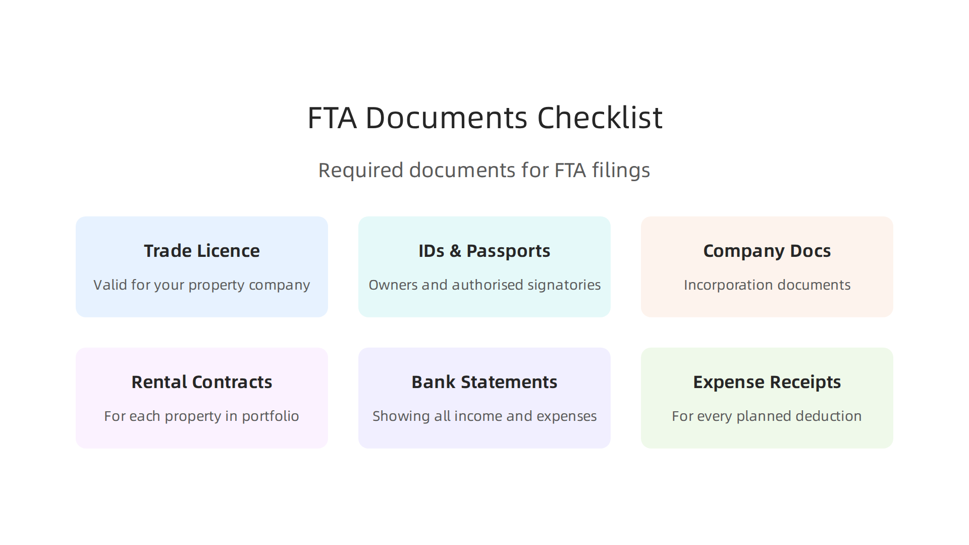 A checklist of critical documents required for tax registration and filing with the FTA.