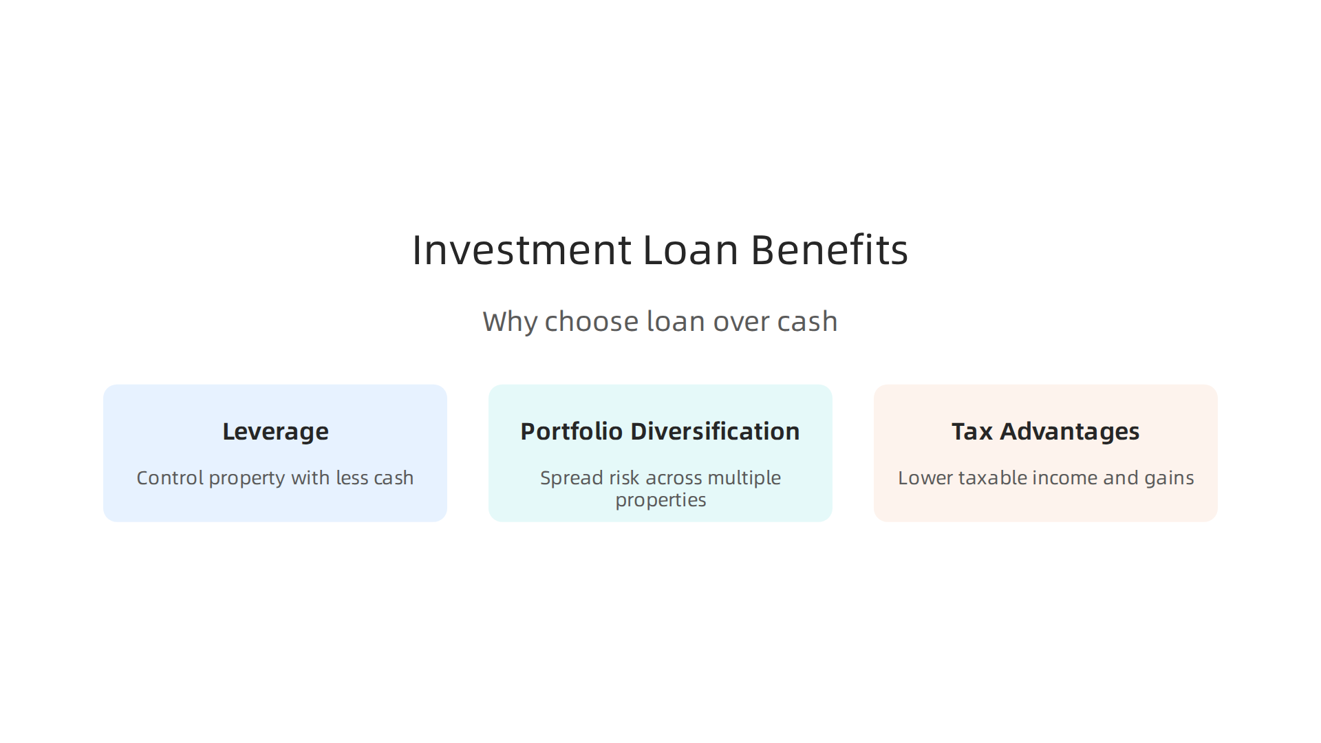 Explore the key advantages of using a real estate investment property loan over an all-cash purchase.