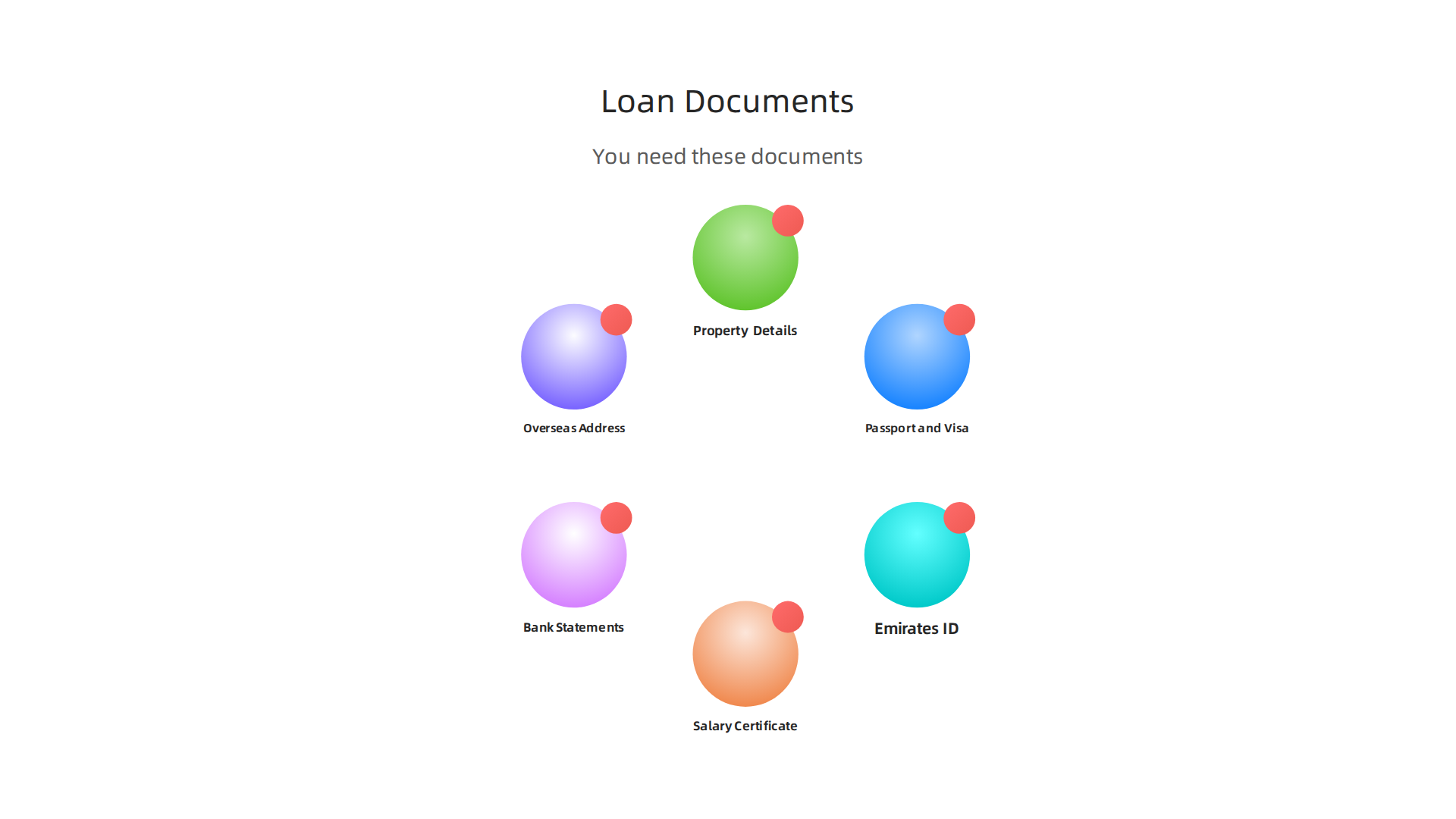 A checklist of essential documents needed to apply for a real estate investment property loan in Dubai.