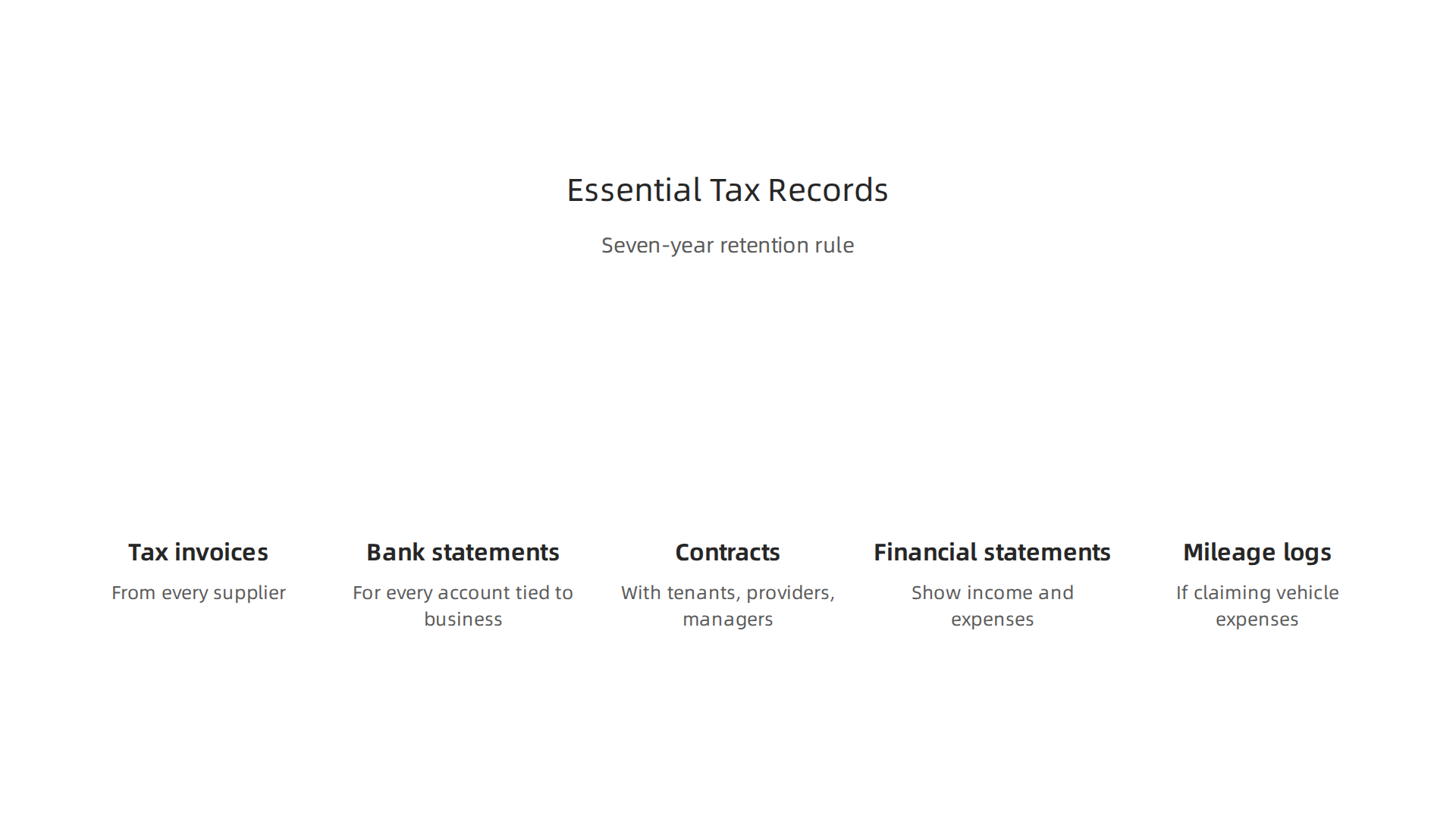 An infographic detailing the essential financial records and documents required by the FTA for tax compliance.