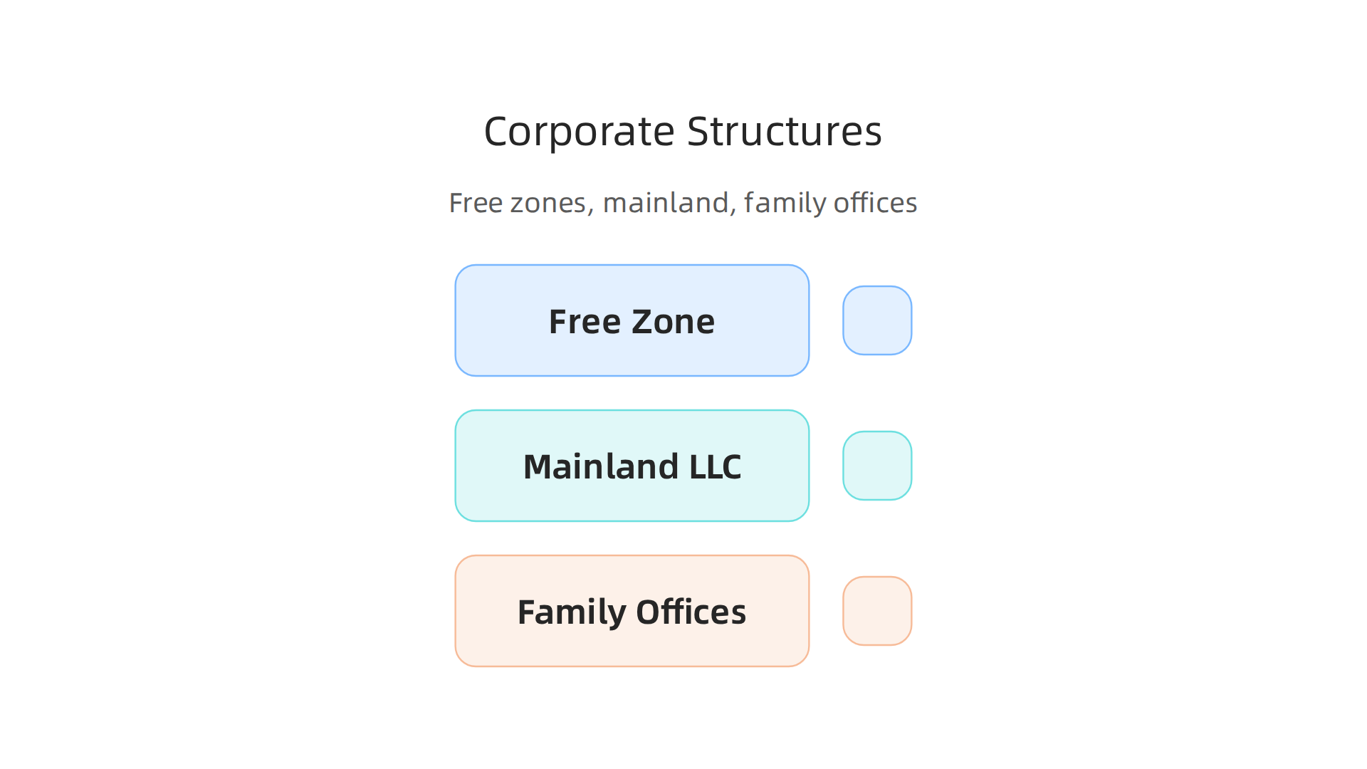 Explore different corporate structures available for property investors in Dubai.