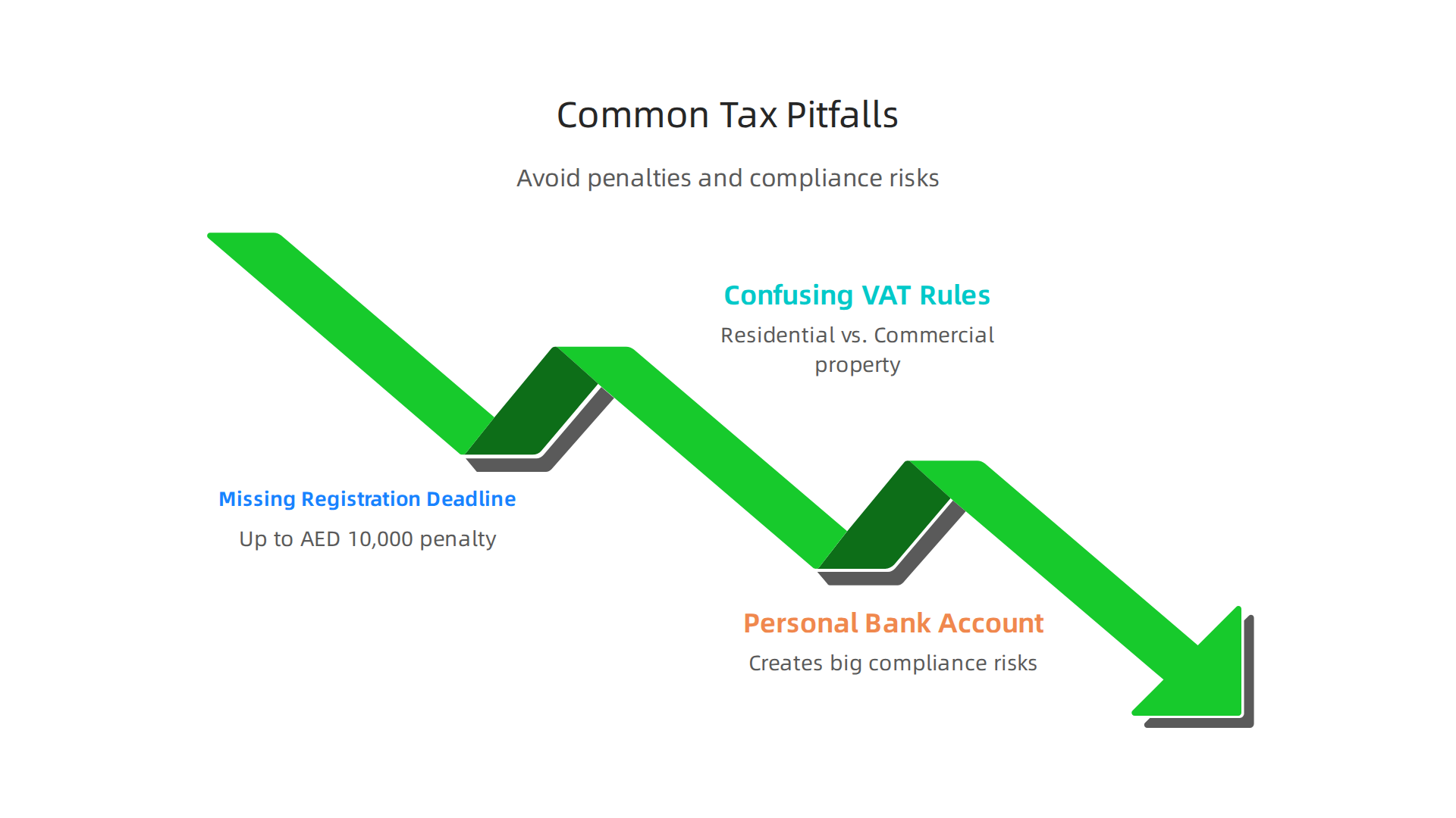 Avoid these common mistakes to ensure compliance and prevent penalties in Dubai property tax.