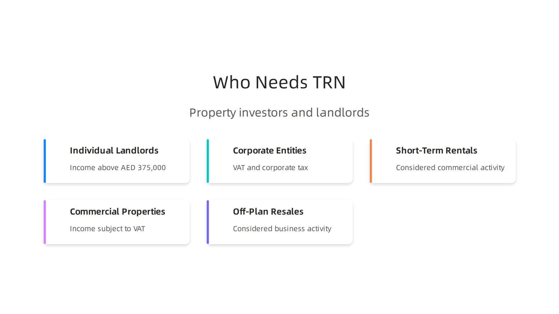 Understand the key criteria for property investors and landlords to determine if they require a Tax Registration Number in the UAE.