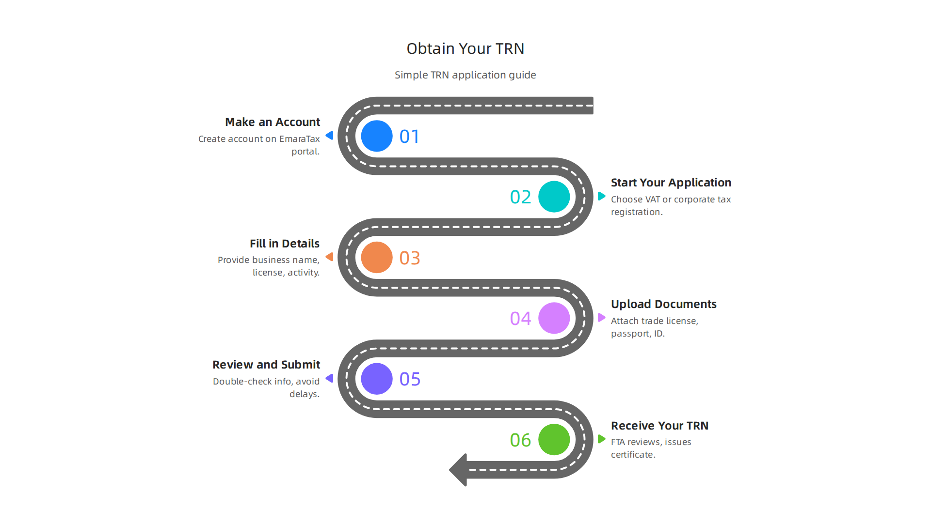 A simple, step-by-step guide to applying for and securing your Tax Registration Number through the EmaraTax portal.