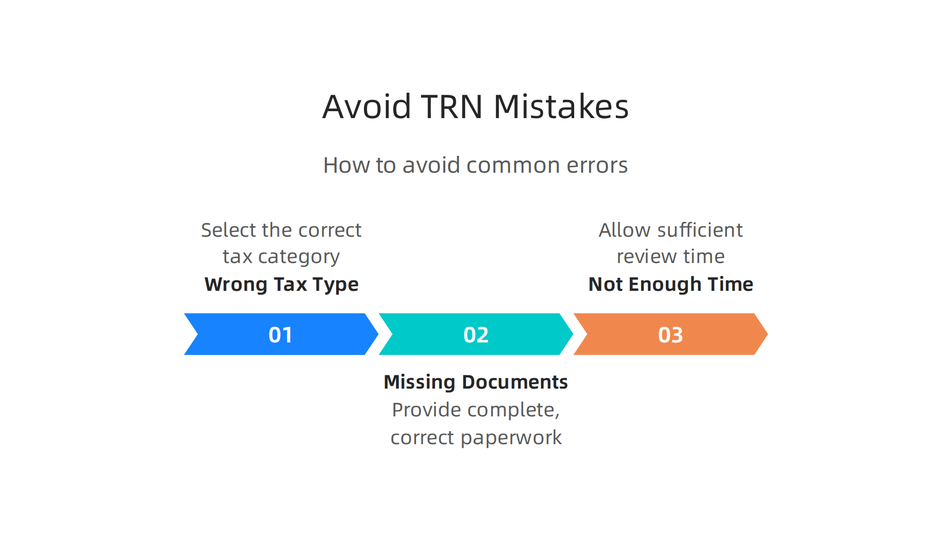 Learn about common errors encountered during the TRN application process and strategies to avoid delays or rejections.