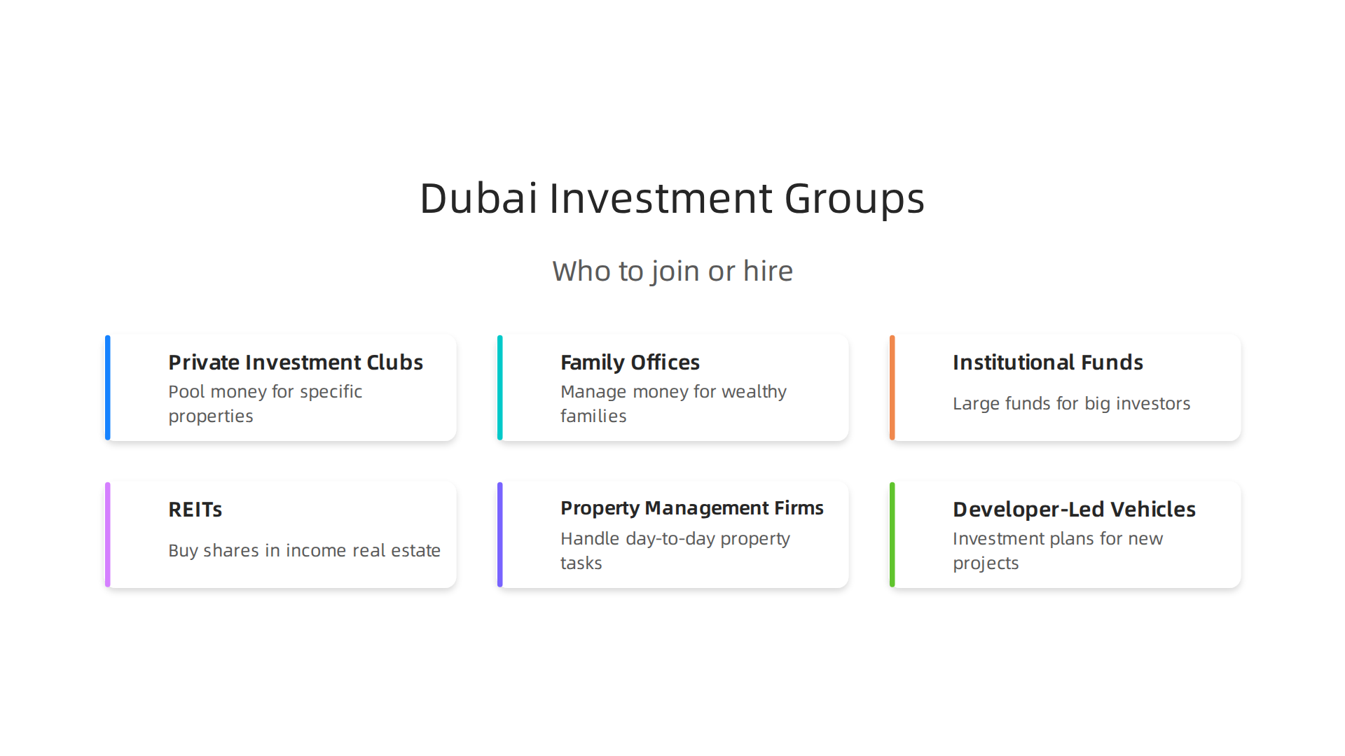 An infographic outlining the different categories of investment real estate groups available in Dubai.