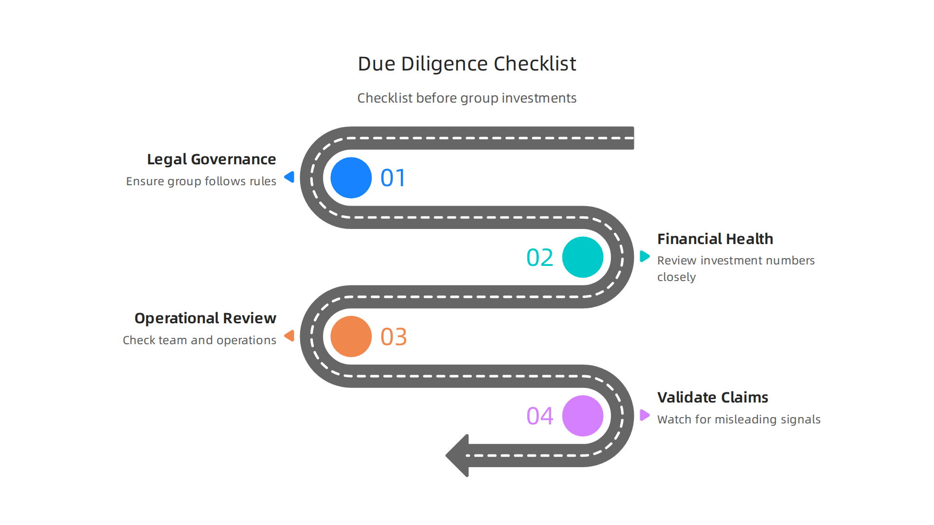 A checklist outlining critical areas for due diligence before investing with a real estate group in Dubai.