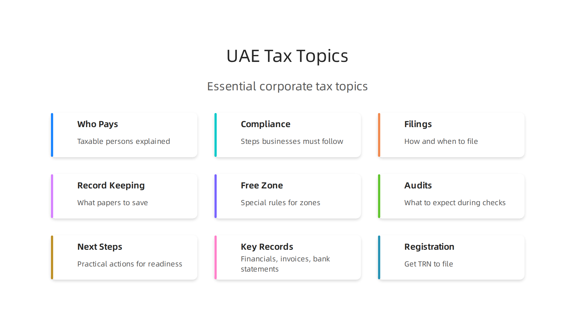 An overview of the essential topics covered in this practical guide to UAE Corporate Tax for 2026.