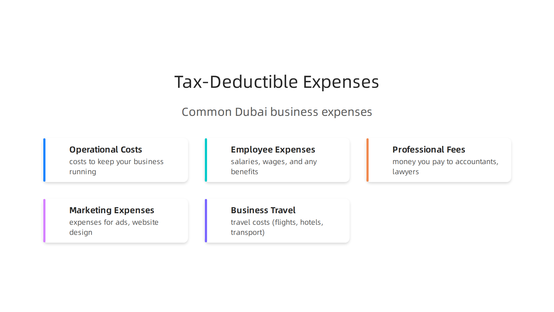 An infographic illustrating common categories of business expenses that are typically tax-deductible for companies operating in Dubai.