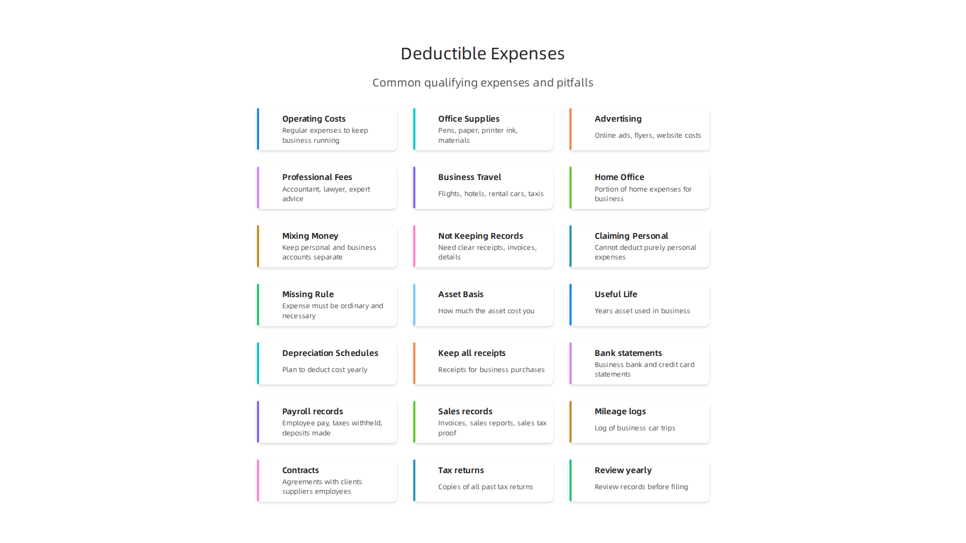 An infographic detailing common expenses small businesses can deduct, from operating costs to professional fees, to reduce taxable income.