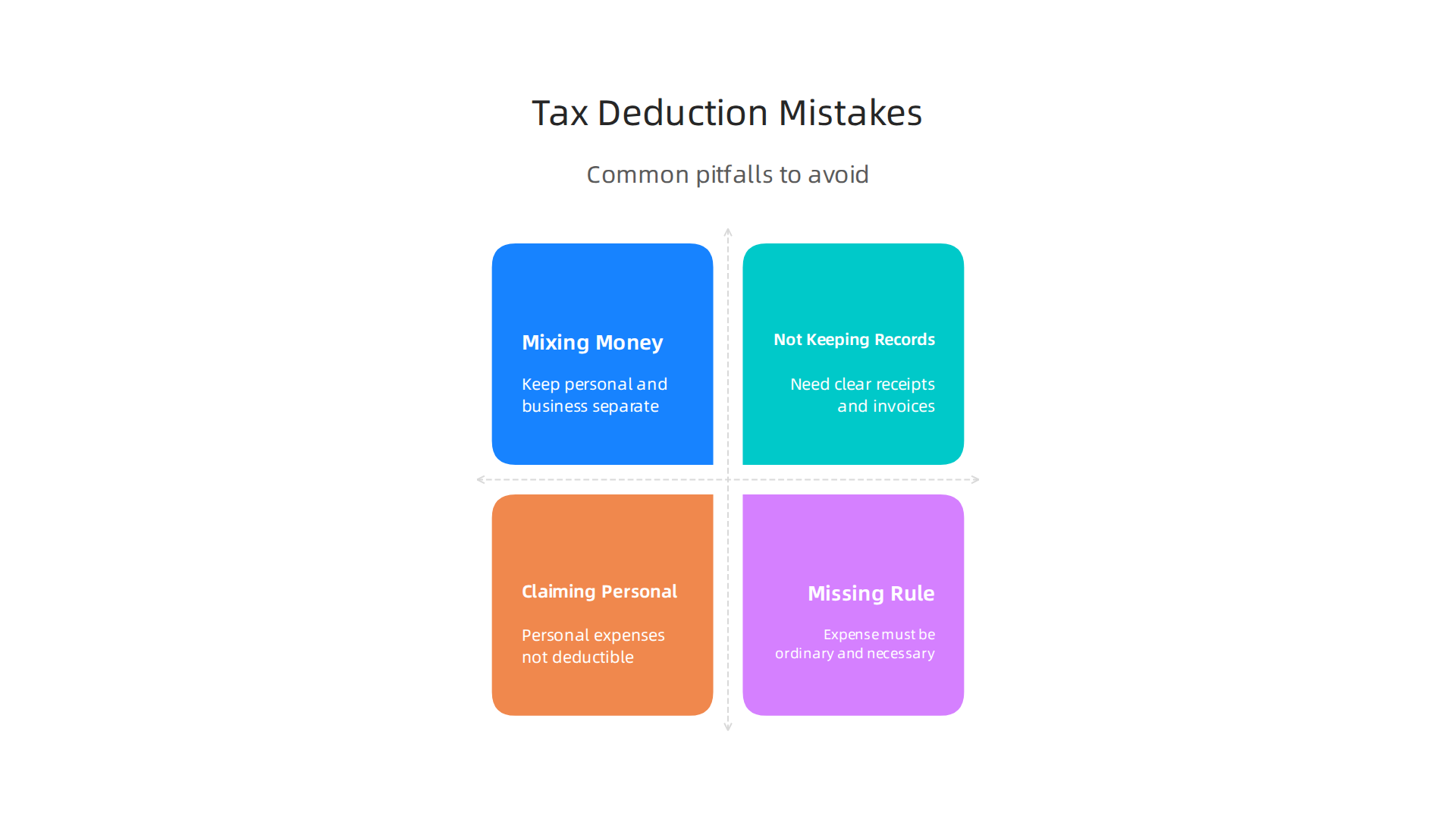 Infographic outlining key mistakes small business owners make when claiming tax deductions, such as mixing personal and business funds.