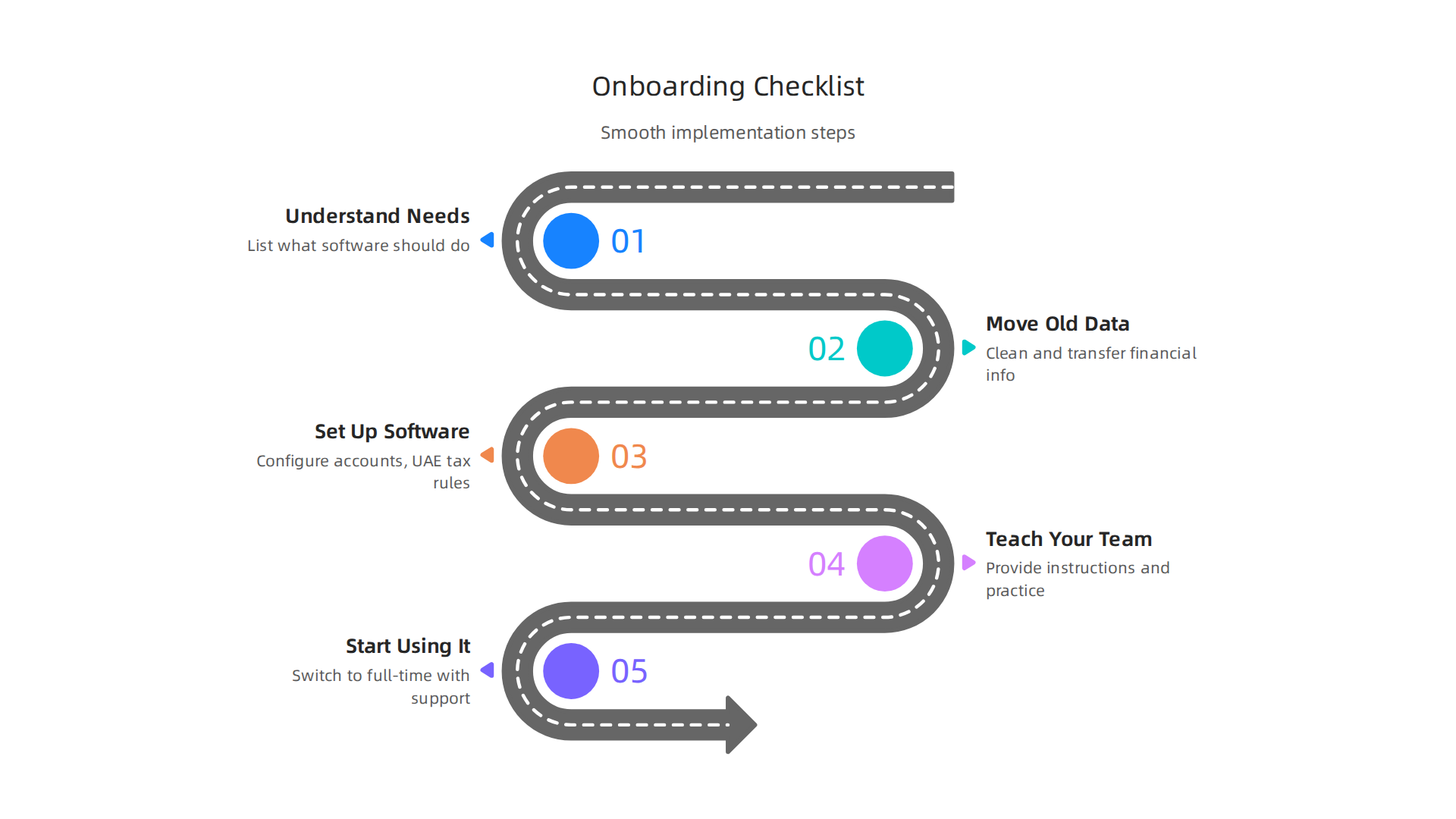 Follow these steps for a smooth implementation and successful onboarding of your new tax software.