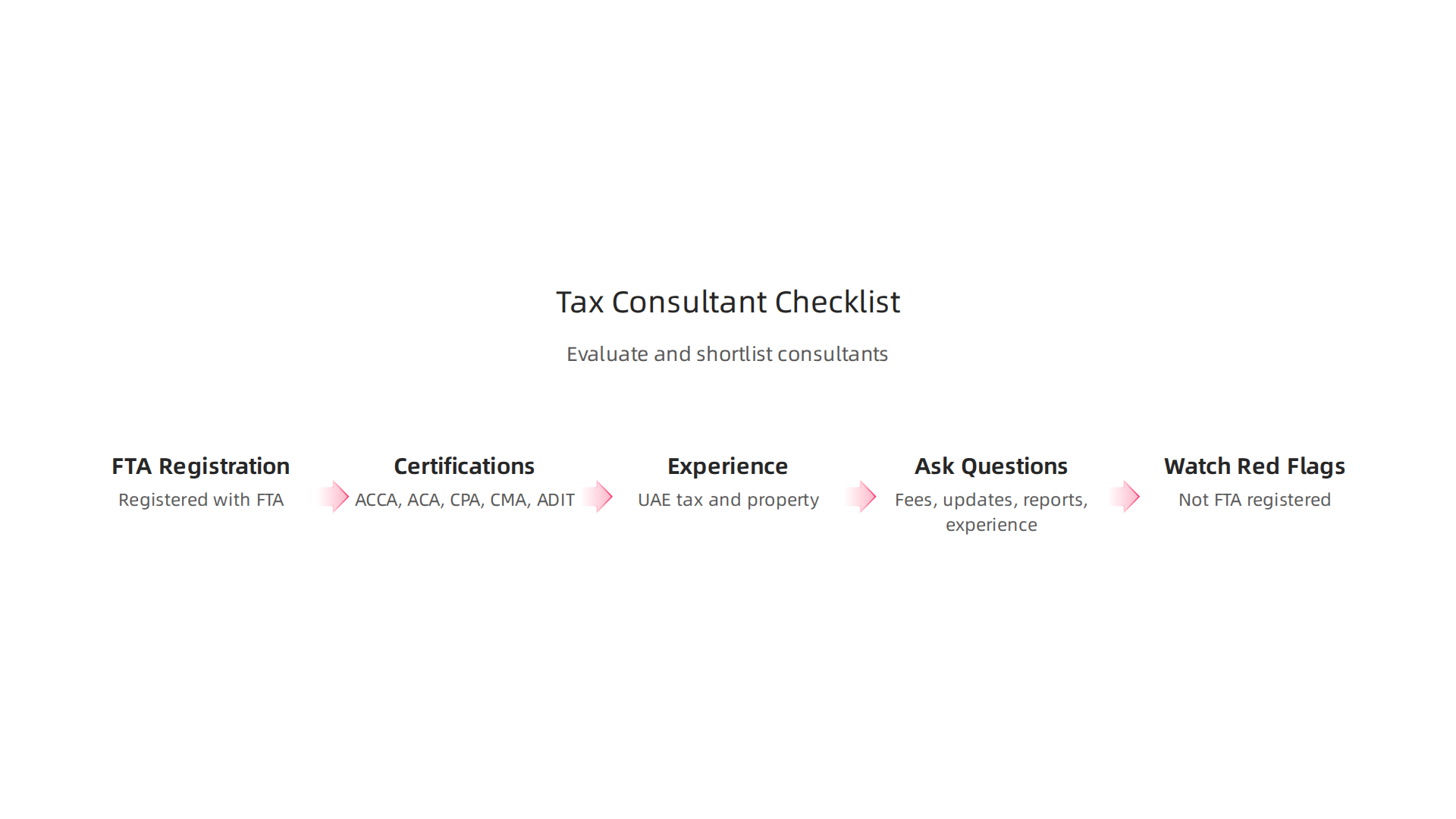 A practical checklist for evaluating and shortlisting corporate tax consultants in Dubai.