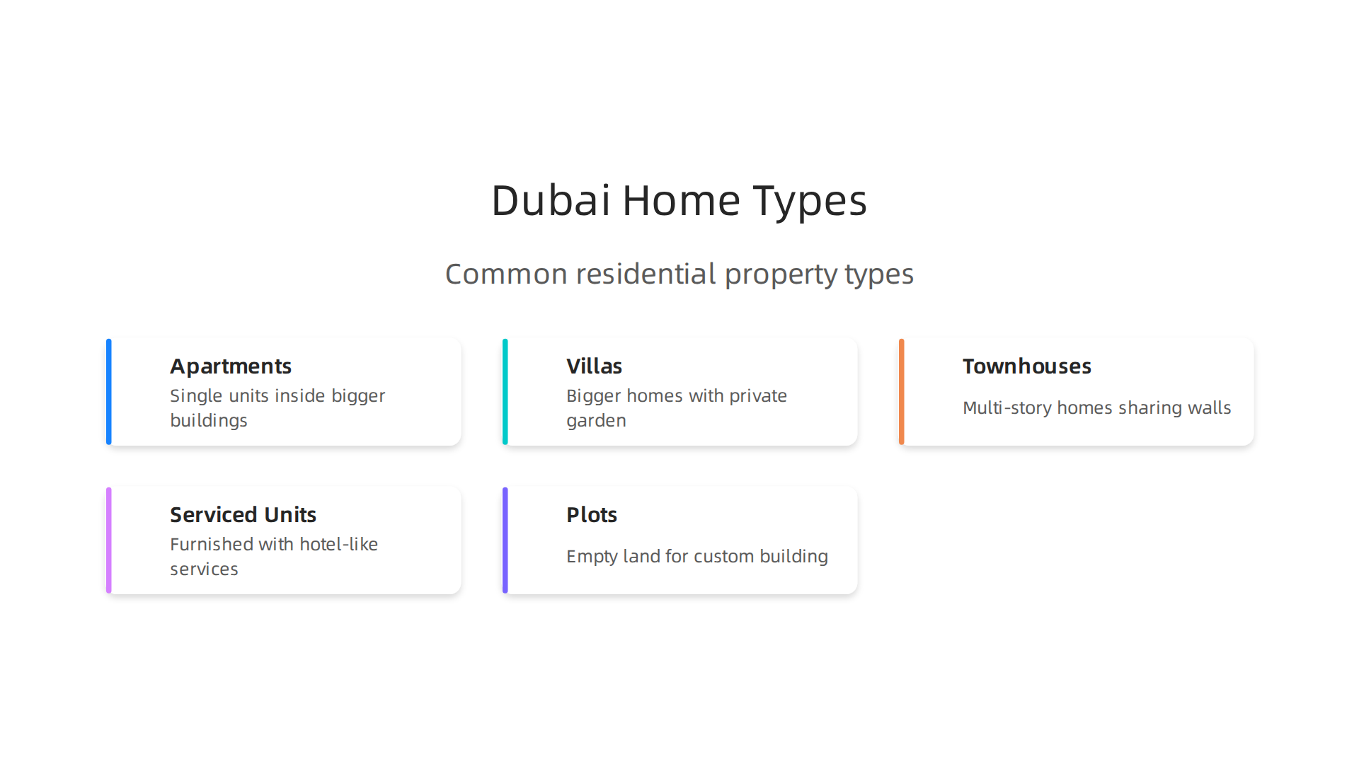 An overview of common residential property types for investors in Dubai.