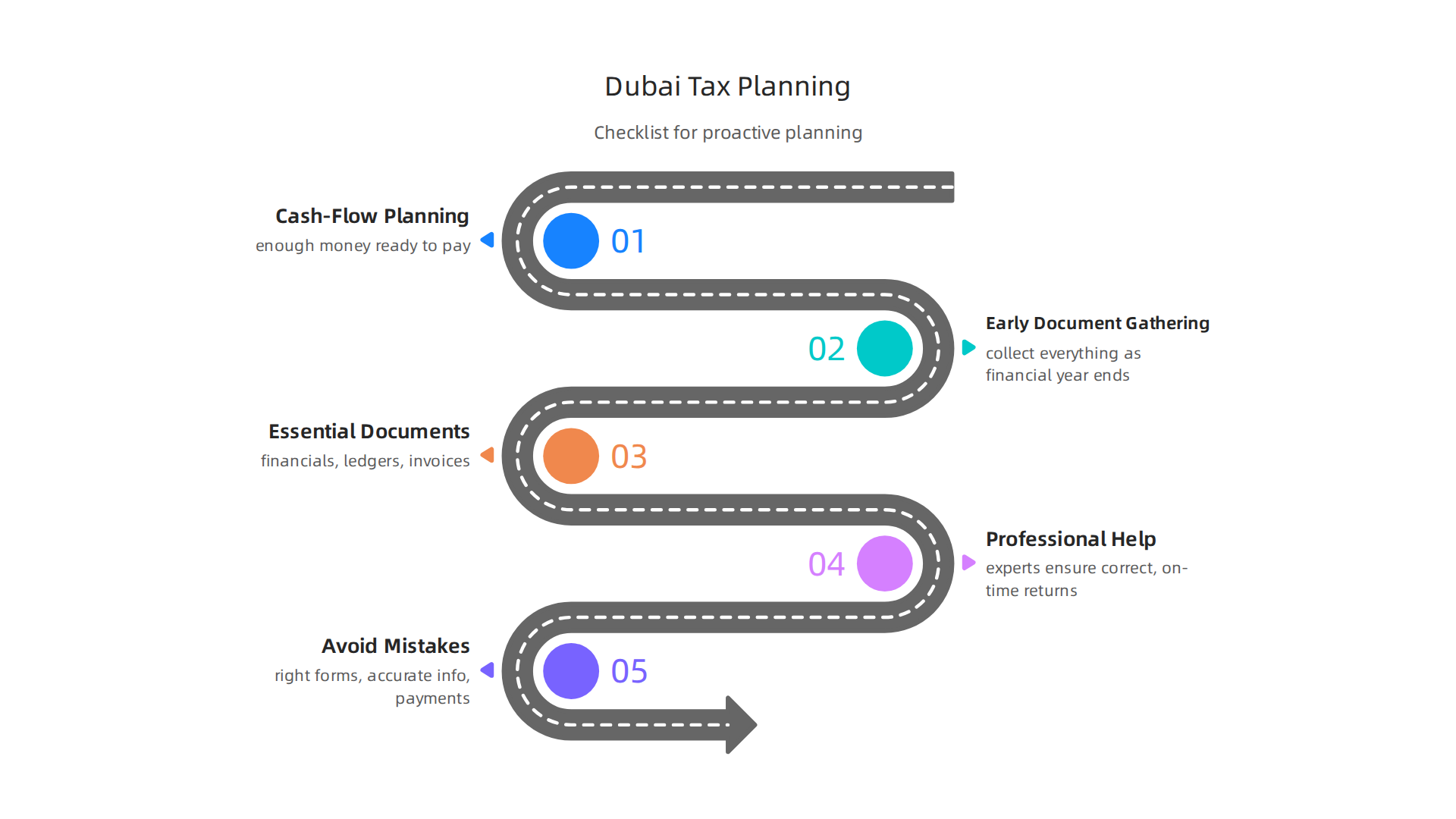 Understanding how Dubai's fixed tax deadlines necessitate proactive planning for property investors.
