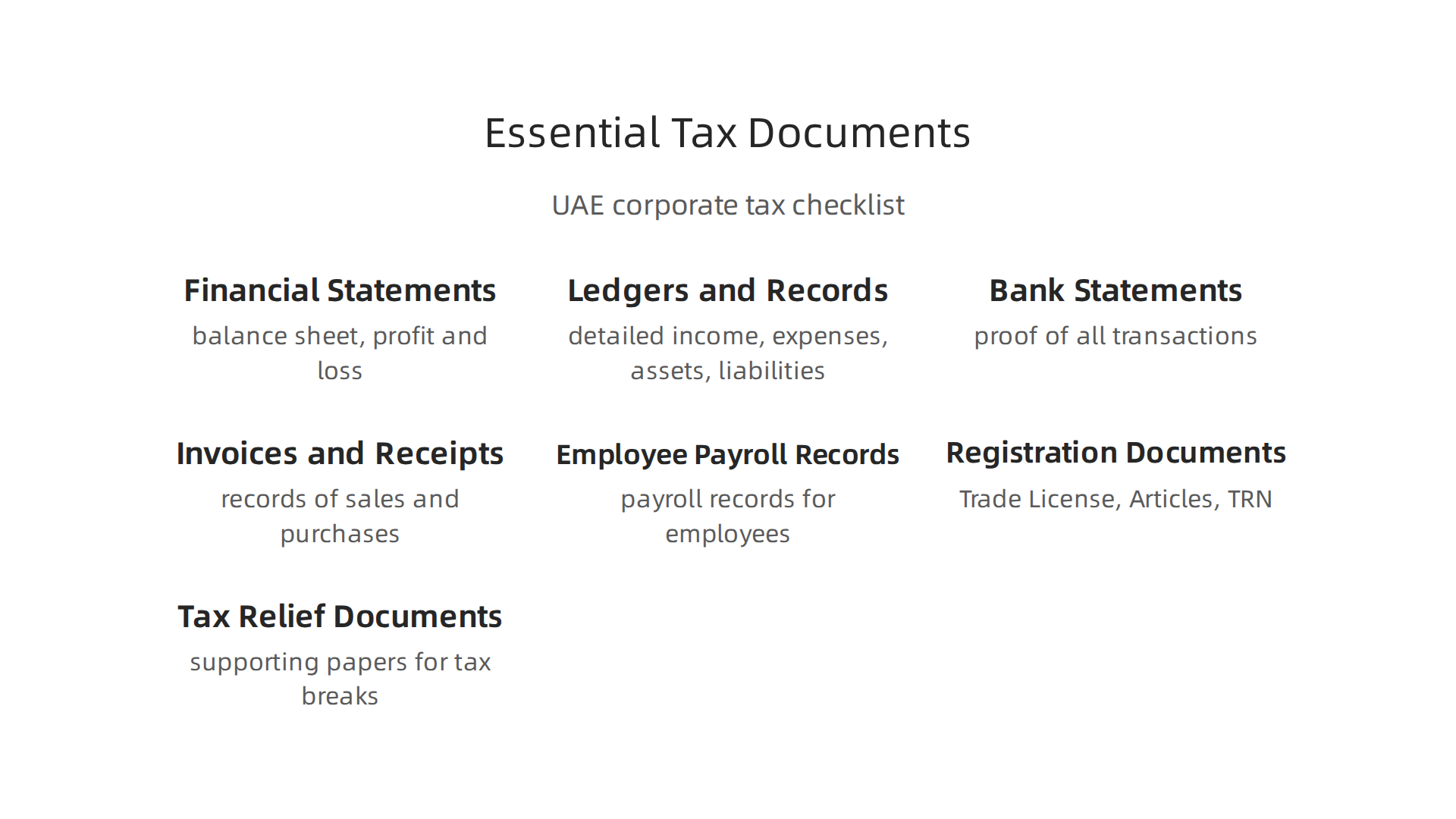 A checklist of crucial documents Dubai property investors must prepare for timely corporate tax submission.