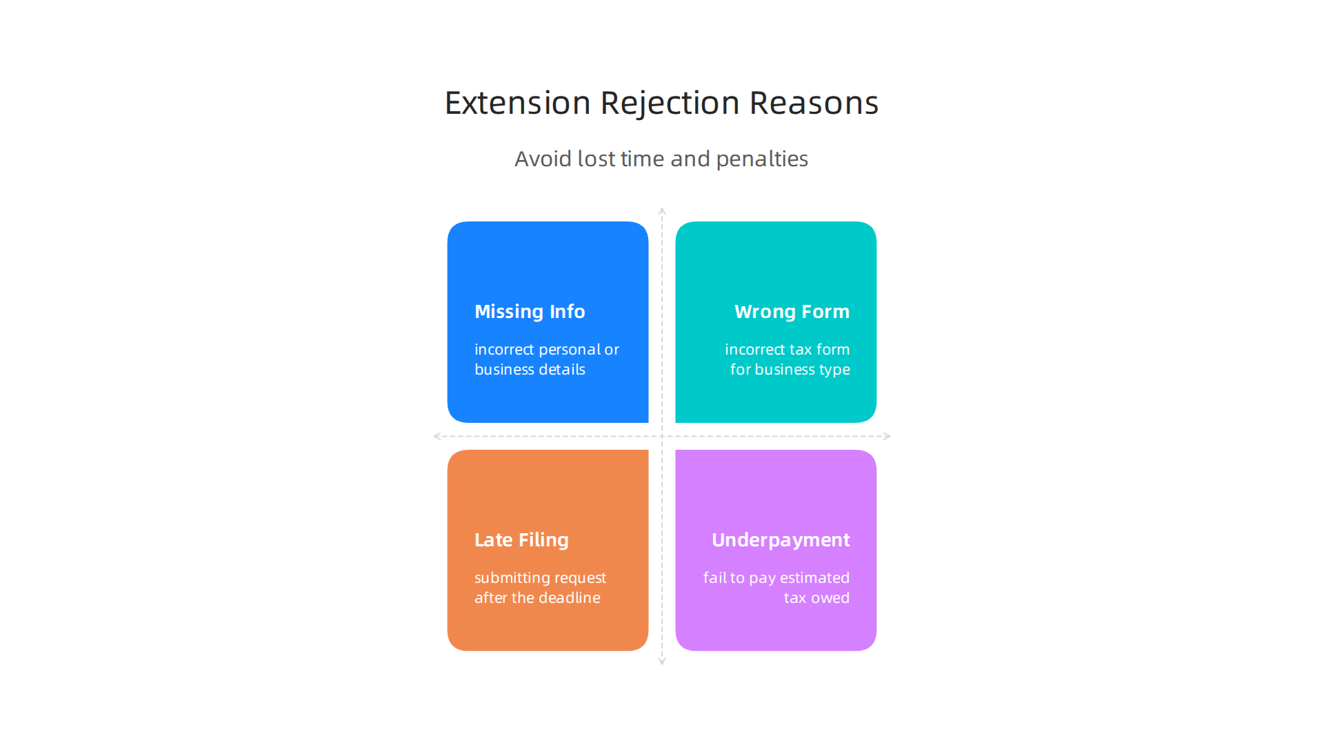 Avoid common pitfalls that lead to rejected tax extension requests and potential penalties.