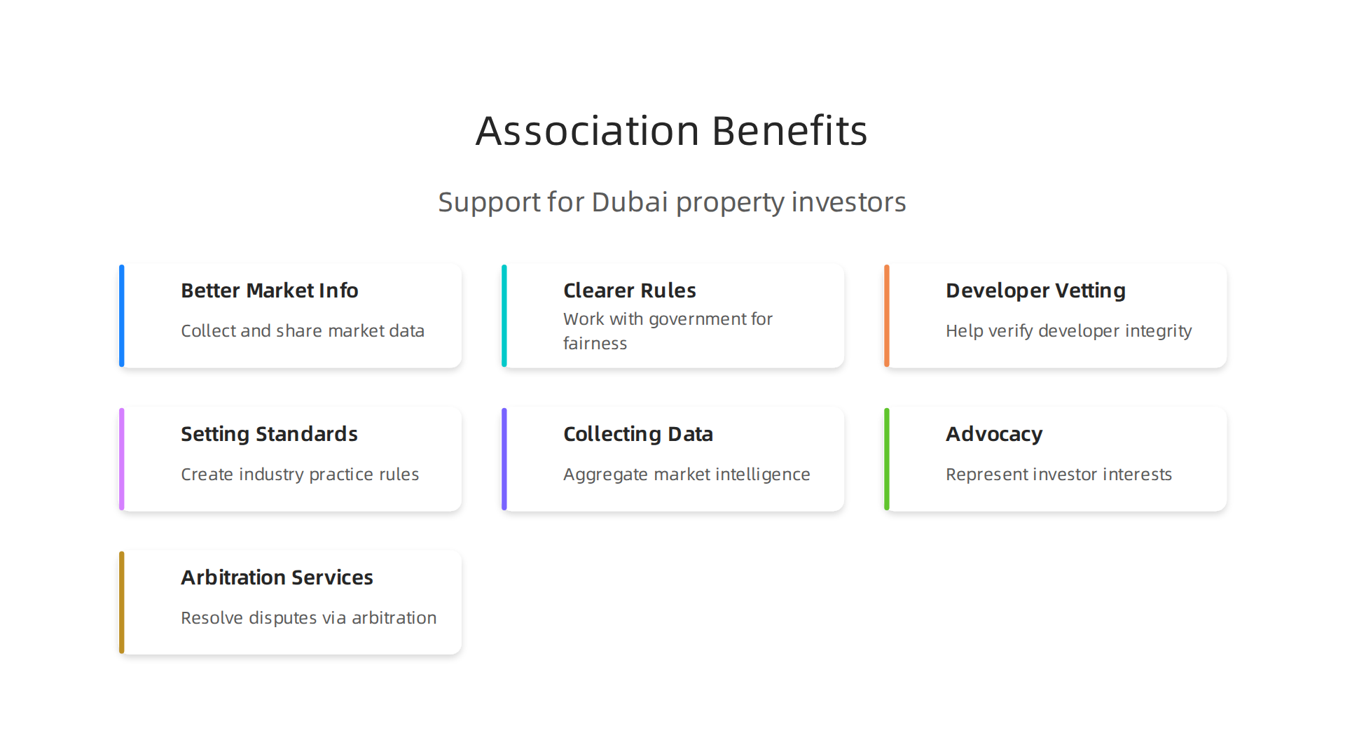 Key functions of an investment association that provide valuable support to property investors in Dubai.