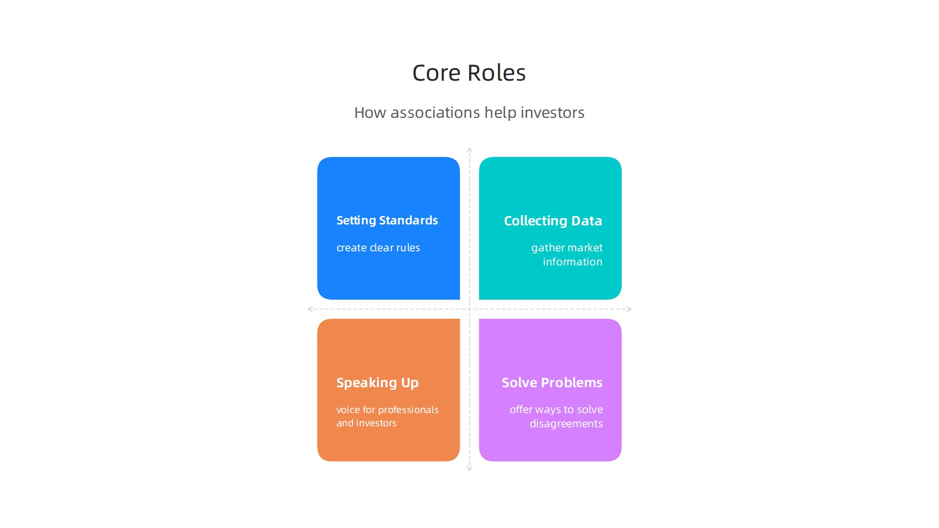The essential functions investment associations perform to ensure a robust and fair real estate market.